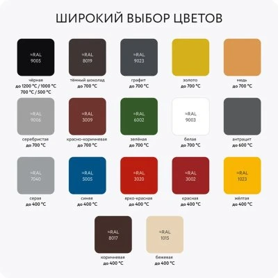 Купить Эмаль термостойкая ELKON черная 0,8кг 255794