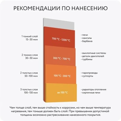 Купить Эмаль термостойкая ELKON черная 0,8кг 255794