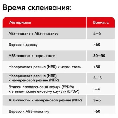 Клей секундный цианоакрилатный KUDO  20г 