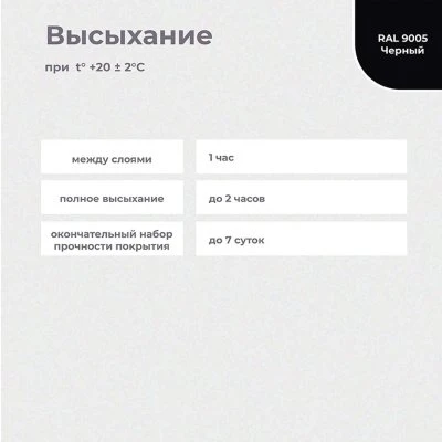 Купить Краска резиновая черная 12кг Dali 205536