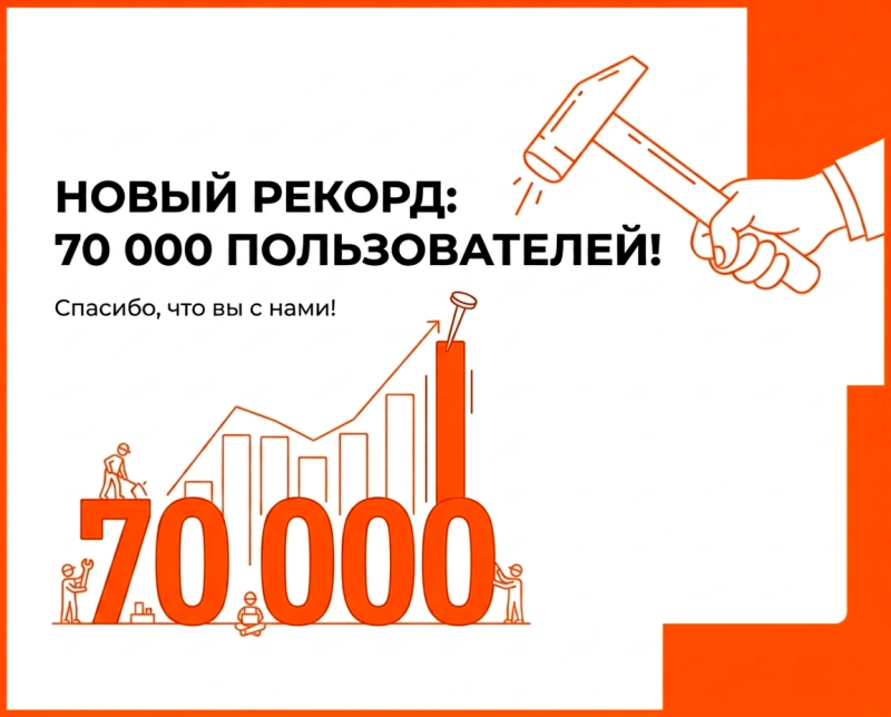 Нас 70 000!