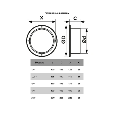 Купить Фланец D160 пласт. (1/8) "Эра" 16ф