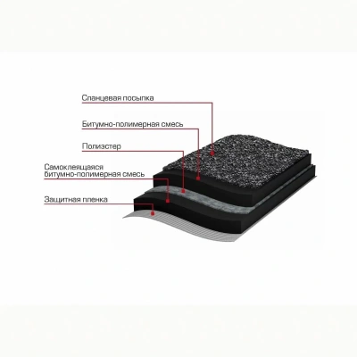 Купить Гидроизоляция плоской кровли рулон 8 м2 (1/25) "Технониколь"